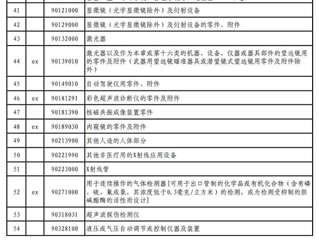 清單一的進(jìn)口儀器