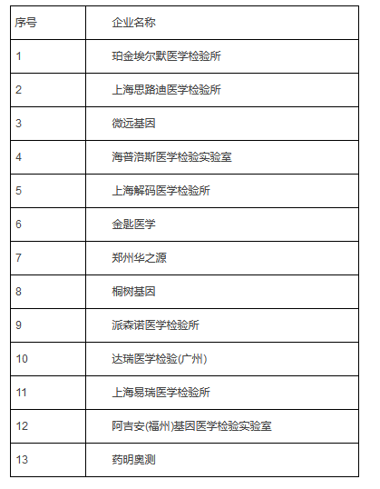 13家檢測機構(gòu)順利通過2019-nCoV新冠病毒EQA室間質(zhì)量評價