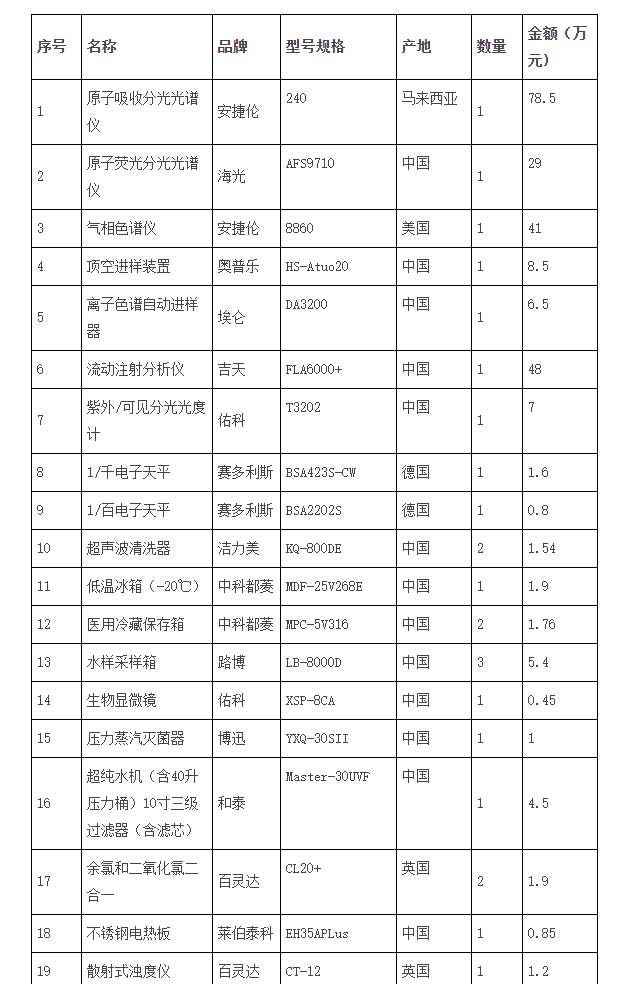 寧縣疾控中心項目