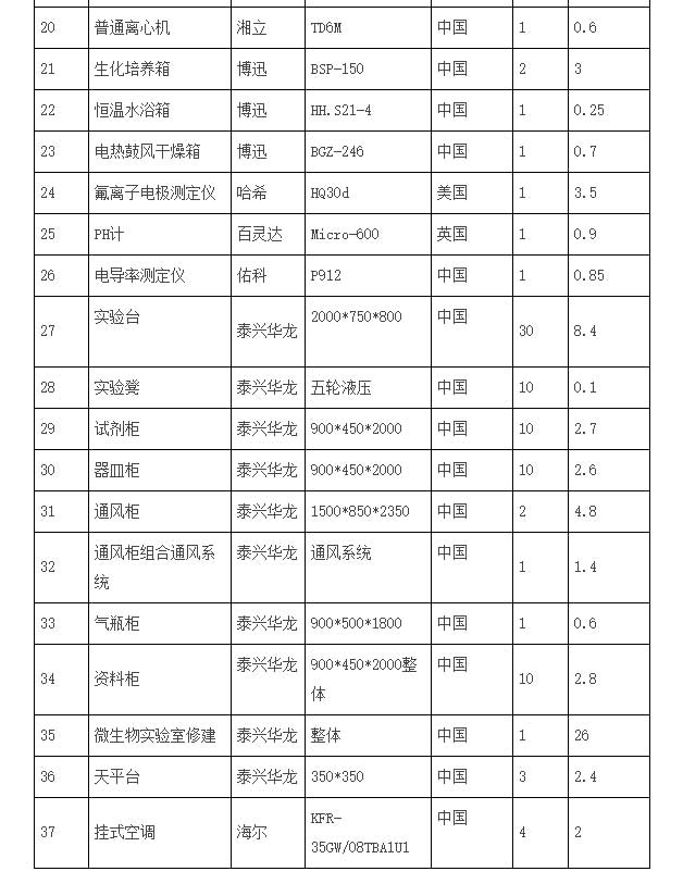 寧縣疾控中心項目