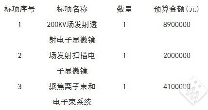 分析測(cè)試中心公共服務(wù)平臺(tái)建設(shè)項(xiàng)目(二期)