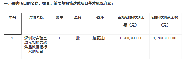 激光掃描共聚焦顯微鏡招標(biāo)采購項(xiàng)目