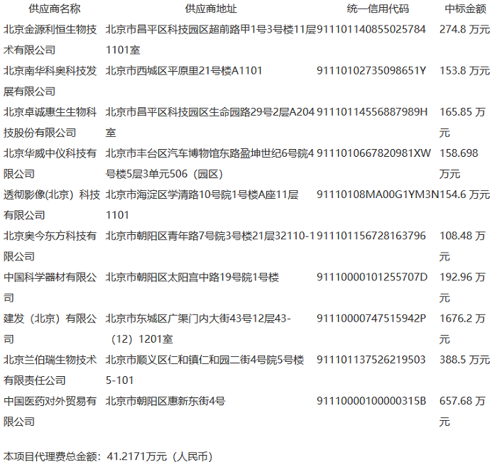 北京疾控4000萬元公共衛(wèi)生服務(wù)醫(yī)療設(shè)備項目供應(yīng)商