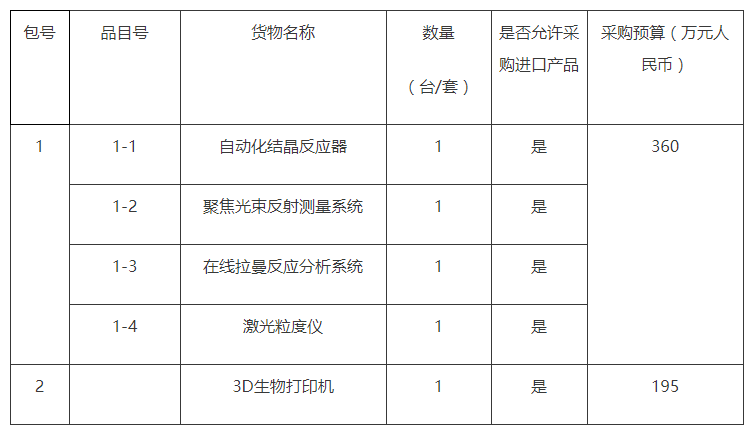 2020年儀器設(shè)備采購(gòu)項(xiàng)目