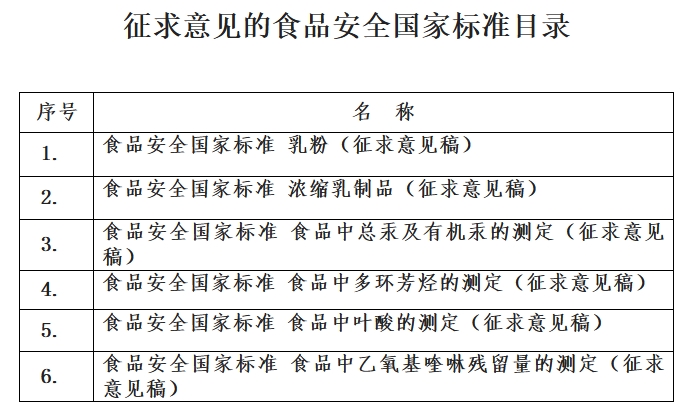 食品安全國(guó)家標(biāo)準(zhǔn)
