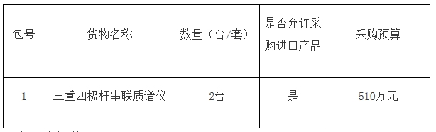 中國科學(xué)院上海藥物研究所三重四極桿串聯(lián)質(zhì)譜儀