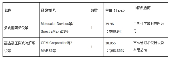 北方野生漿果資源利用與評價技術平臺儀器設備