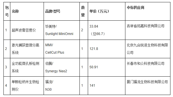 特種動物遺傳學技術平臺儀器設備