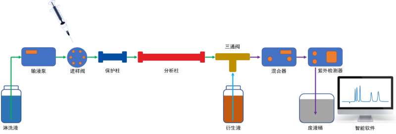 飲用水中六價(jià)鉻Cr(VI)的檢測(cè)方法