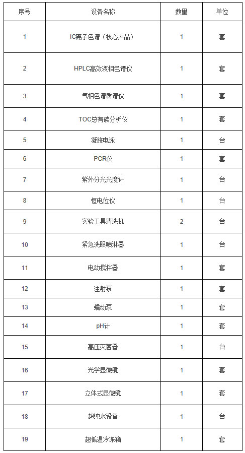 實(shí)驗(yàn)室檢測儀器設(shè)備