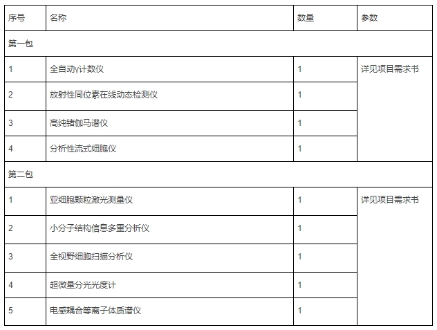 中國(guó)醫(yī)學(xué)科學(xué)院放射醫(yī)學(xué)研究所多模態(tài)分子探針研發(fā)平臺(tái)建設(shè)項(xiàng)目