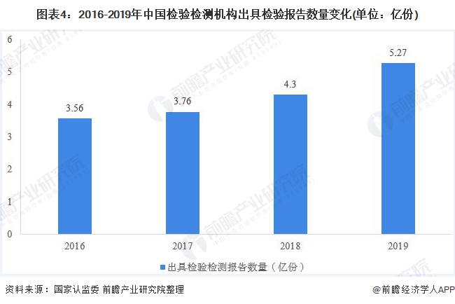 第三方檢測機(jī)構(gòu)合計出具產(chǎn)品