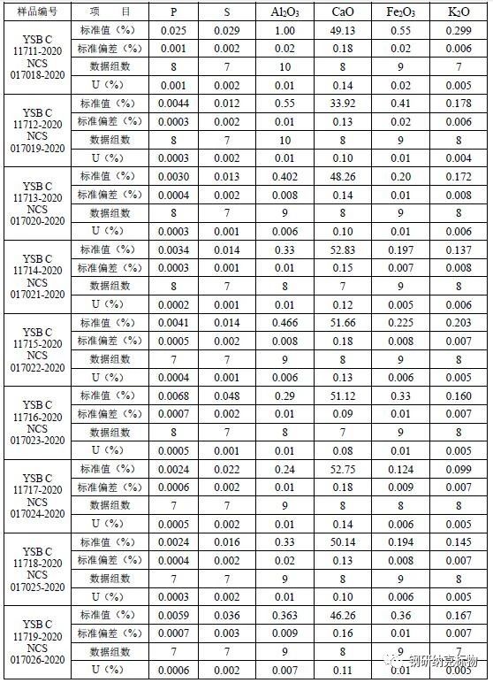 9種石灰石化學成分分析標準樣品