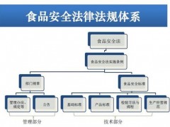 國家衛(wèi)健委：《食品安全標準管理辦法》(征求意見稿)已發(fā)布