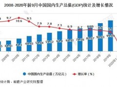 2020年中國(guó)水質(zhì)監(jiān)測(cè)行業(yè)發(fā)展分析報(bào)告出爐(政策，經(jīng)濟(jì)，社會(huì)，技術(shù)層面)