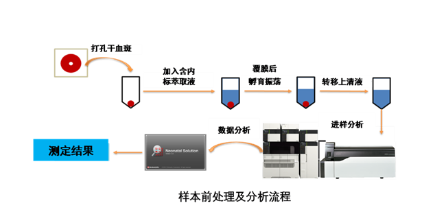 島津臨床質譜儀LCMS-8050CL