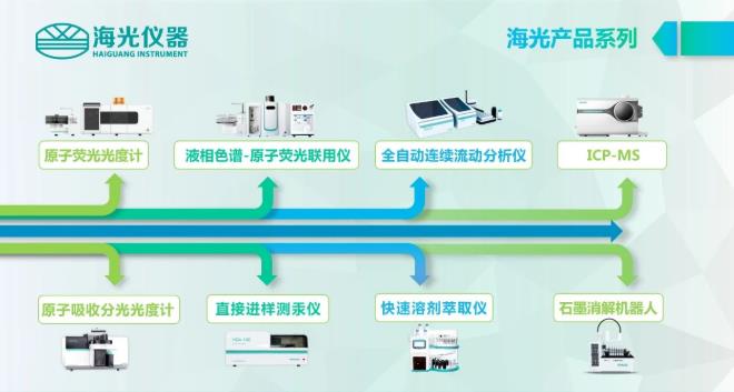 海光儀器北京高精尖產(chǎn)業(yè)設(shè)計中心