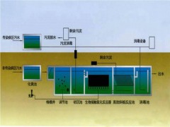 關(guān)于加快補齊醫(yī)療污水處理設(shè)施短板提高污染治理能力的通知(征求意見稿)