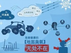 眾瑞發(fā)布ZR-5409型多參數(shù)動態(tài)氣體校準(zhǔn)設(shè)備，用作校準(zhǔn)氣體分析儀器