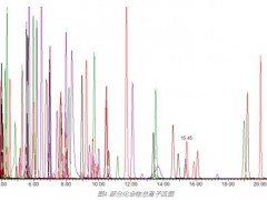 沃特世前處理、色譜質(zhì)譜、數(shù)據(jù)處理方案幫您應(yīng)對(duì)新農(nóng)殘國(guó)標(biāo)GB23200.121-2021