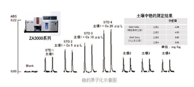 原子吸收分光光度計(AAS)