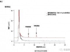 動物性食品中氮哌酮及代謝物多殘留的測定 Primaide系統(tǒng)高效液相色譜儀