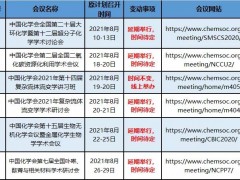 中國化學會此前定于2021年8月份舉行的6場學術會議產生變更