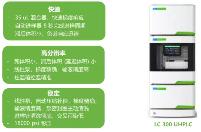 中藥配方顆粒質(zhì)控檢測解決方案：特征圖譜，農(nóng)殘，重金屬及有害元素