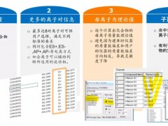 沃特世Quanpedia數(shù)據(jù)庫助力用戶更快地進(jìn)行色譜質(zhì)譜方法