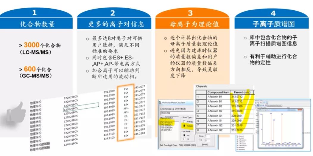 沃特世Quanpedia數(shù)據(jù)庫(kù)