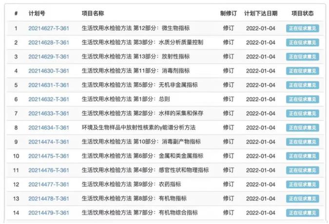 新版GB/T5750《生活飲用水標(biāo)準(zhǔn)檢驗(yàn)方法》正在征求意見(jiàn)