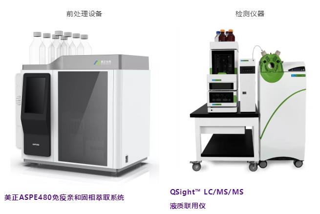 液相色譜串聯(lián)質譜法