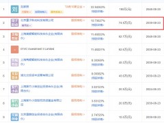 字節(jié)跳動入股投資實驗室全流程自動化解決方案服務(wù)提供商-上海匯像