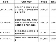 2022年將要具體實(shí)施的原子熒光法、原子吸收法相關(guān)標(biāo)準(zhǔn)解讀