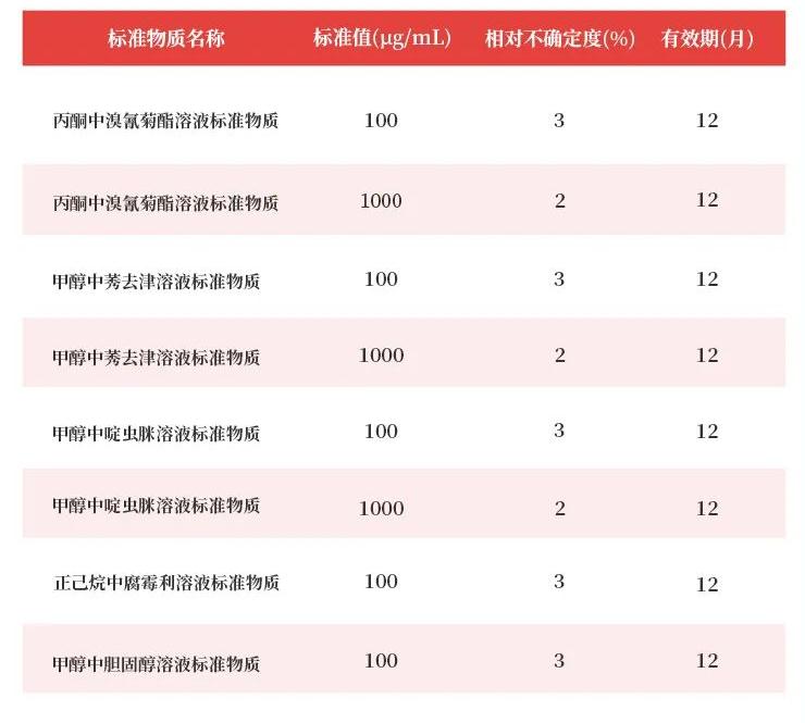 壇墨質(zhì)檢農(nóng)殘系列國家二級標(biāo)準(zhǔn)物質(zhì)