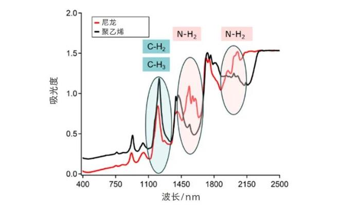 聚合物中某些關(guān)鍵參數(shù)的測(cè)定
