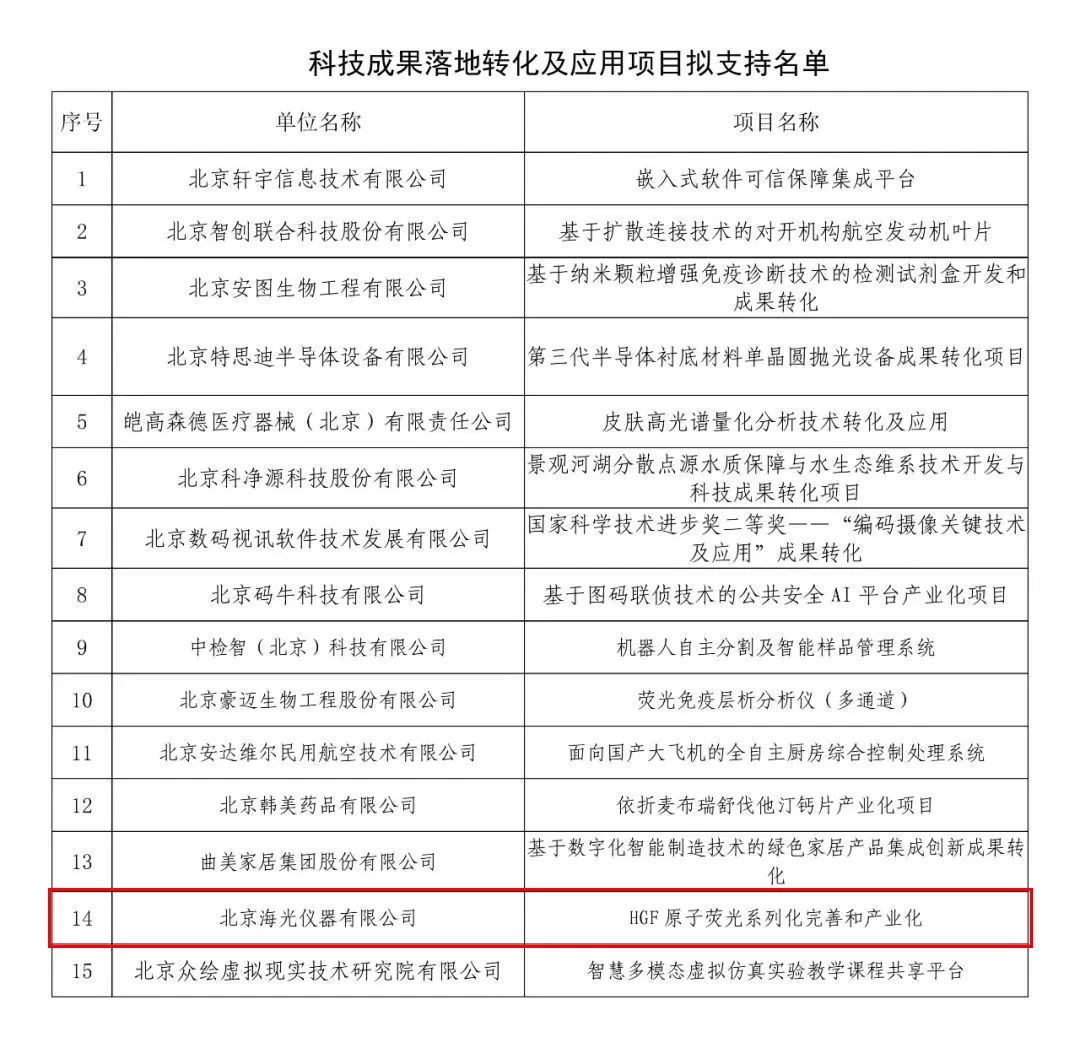 北京順義科技成果落地轉(zhuǎn)化及應(yīng)用項(xiàng)目擬支持名單
