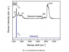 寶石中成分、晶體結(jié)構(gòu)、分子結(jié)構(gòu)的分析測定 顯微拉曼光譜技術(shù)