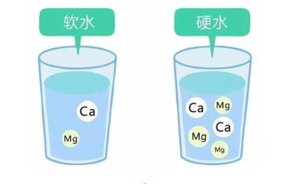 水中鈣、鎂離子含量的測(cè)定 EDTA絡(luò)合劑絡(luò)合滴定法
