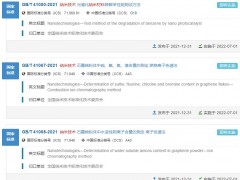 6項(xiàng)納米行業(yè)測(cè)定標(biāo)準(zhǔn)將于7月1日實(shí)施 涉及離子色譜法、吸收光譜法等