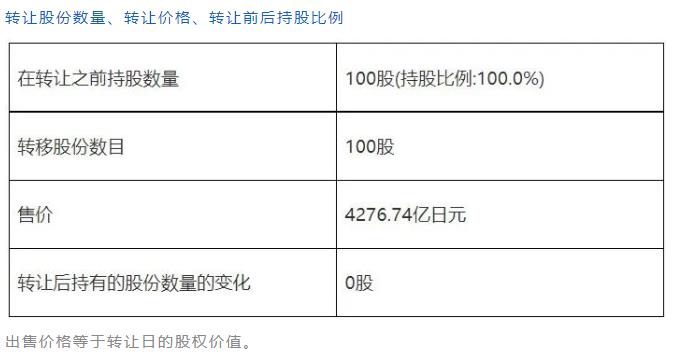 奧林巴斯Olympus將以約31億美元的價格向貝恩資本轉(zhuǎn)讓Evident所有股份