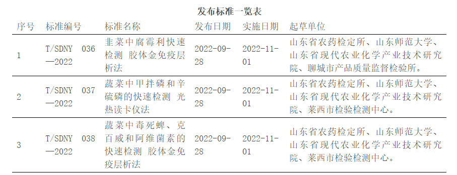 三項(xiàng)蔬菜農(nóng)殘檢測團(tuán)體標(biāo)準(zhǔn)發(fā)布 涉及膠體金免疫層析法 光熱讀卡儀法