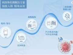 Eppendorf艾本德公司邀您參加中國國際檢驗(yàn)醫(yī)學(xué)暨輸血儀器試劑展覽會