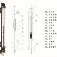 磁翻板液位計(jì)  JSSX-UHZ-519