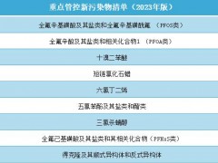 生態(tài)環(huán)境部：重點(diǎn)管控新污染物清單(2023年版)已于3月1日正式施行