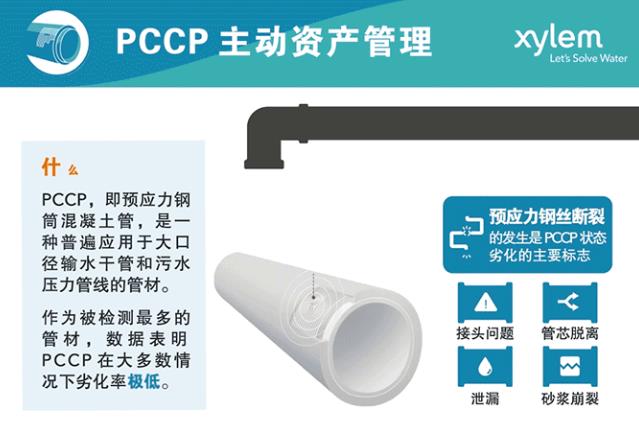 PCCP（預(yù)應(yīng)力鋼筒混凝土管）斷絲檢測和監(jiān)測技術(shù)