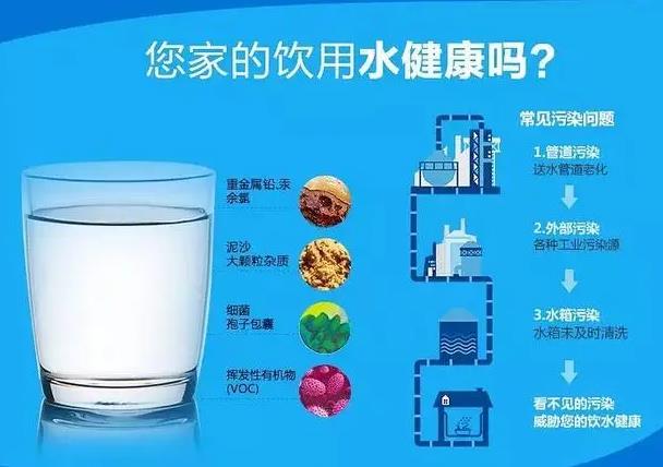 飲用水中的氟樂靈、稻瘟靈和甲霜靈的測定