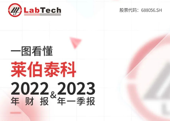 萊伯泰科發(fā)布2022年年報