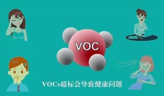 水中揮發(fā)性有機(jī)物的測(cè)定