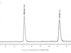 阿斯巴甜檢測方法：液相色譜法(LC)、氣相色譜法(GC)和毛細管電泳法